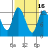Shelton tide chart for Tuesday, March 16, 2021