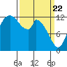 Shelton tide chart for Monday, March 22, 2021