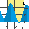Shelton tide chart for Wednesday, March 31, 2021