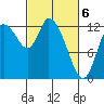 Shelton tide chart for Saturday, March 6, 2021