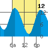 Shelton tide chart for Monday, April 12, 2021
