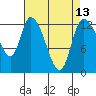 Shelton tide chart for Tuesday, April 13, 2021