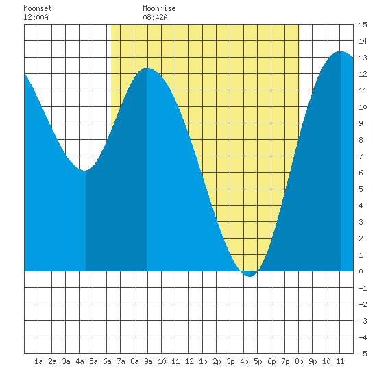 Shelton tide chart for Friday, April 16, 2021