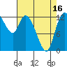 Shelton tide chart for Friday, April 16, 2021
