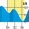 Shelton tide chart for Monday, April 19, 2021