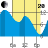 Shelton tide chart for Tuesday, April 20, 2021