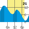 Shelton tide chart for Wednesday, April 21, 2021