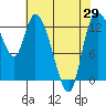 Shelton tide chart for Thursday, April 29, 2021