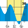 Shelton tide chart for Friday, April 30, 2021