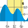 Shelton tide chart for Tuesday, April 6, 2021
