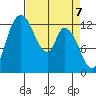 Shelton tide chart for Wednesday, April 7, 2021
