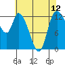 Shelton tide chart for Wednesday, May 12, 2021