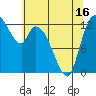 Shelton tide chart for Sunday, May 16, 2021