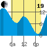 Shelton tide chart for Wednesday, May 19, 2021