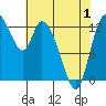Shelton tide chart for Saturday, May 1, 2021