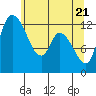 Shelton tide chart for Friday, May 21, 2021
