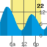 Shelton tide chart for Saturday, May 22, 2021