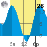 Shelton tide chart for Wednesday, May 26, 2021