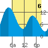 Shelton tide chart for Thursday, May 6, 2021
