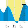 Shelton tide chart for Friday, June 11, 2021