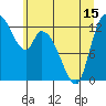 Shelton tide chart for Tuesday, June 15, 2021