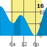 Shelton tide chart for Wednesday, June 16, 2021