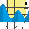 Shelton tide chart for Saturday, June 19, 2021