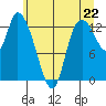Shelton tide chart for Tuesday, June 22, 2021