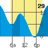 Shelton tide chart for Tuesday, June 29, 2021