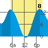 Shelton tide chart for Tuesday, June 8, 2021