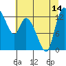 Shelton tide chart for Wednesday, July 14, 2021
