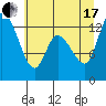 Shelton tide chart for Saturday, July 17, 2021