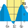 Shelton tide chart for Wednesday, July 21, 2021