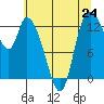 Shelton tide chart for Saturday, July 24, 2021