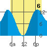 Shelton tide chart for Tuesday, July 6, 2021