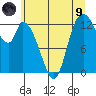Shelton tide chart for Friday, July 9, 2021