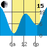 Shelton tide chart for Sunday, August 15, 2021