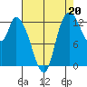 Shelton tide chart for Friday, August 20, 2021