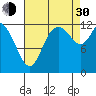 Shelton tide chart for Monday, August 30, 2021