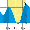 Shelton tide chart for Monday, August 9, 2021