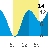 Shelton tide chart for Tuesday, September 14, 2021