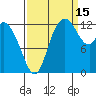 Shelton tide chart for Wednesday, September 15, 2021