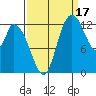 Shelton tide chart for Friday, September 17, 2021
