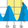 Shelton tide chart for Wednesday, September 8, 2021
