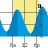 Shelton tide chart for Thursday, September 9, 2021
