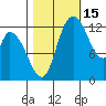 Shelton tide chart for Friday, October 15, 2021