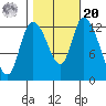 Shelton tide chart for Wednesday, October 20, 2021