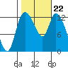 Shelton tide chart for Friday, October 22, 2021