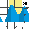 Shelton tide chart for Saturday, October 23, 2021