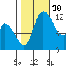 Shelton tide chart for Saturday, October 30, 2021